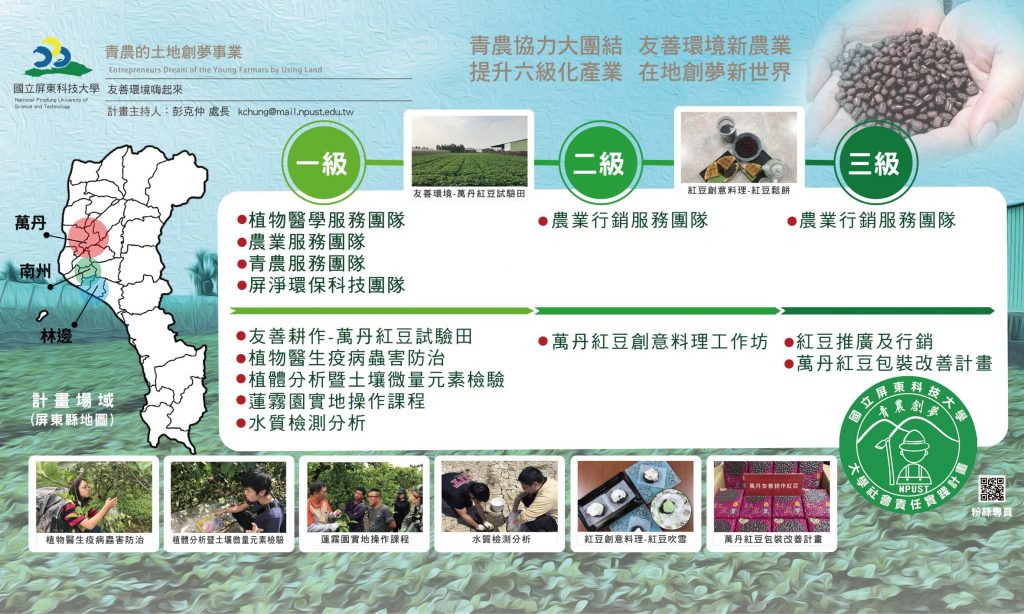 青農的土地創夢事業-海報